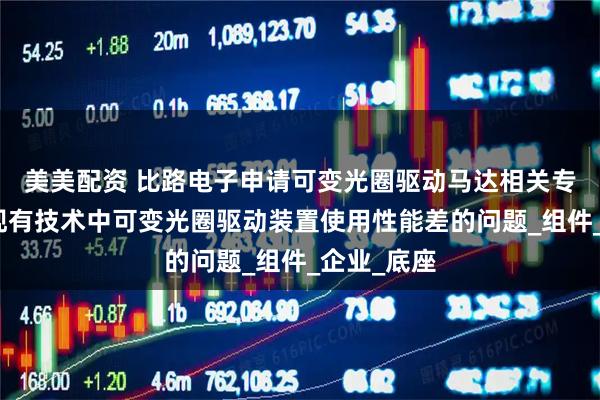 美美配资 比路电子申请可变光圈驱动马达相关专利，解决现有技术中可变光圈驱动装置使用性能差的问题_组件_企业_底座